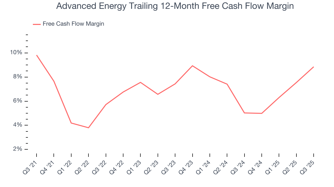 Advanced Energy Trailing 12-Month Free Cash Flow Margin