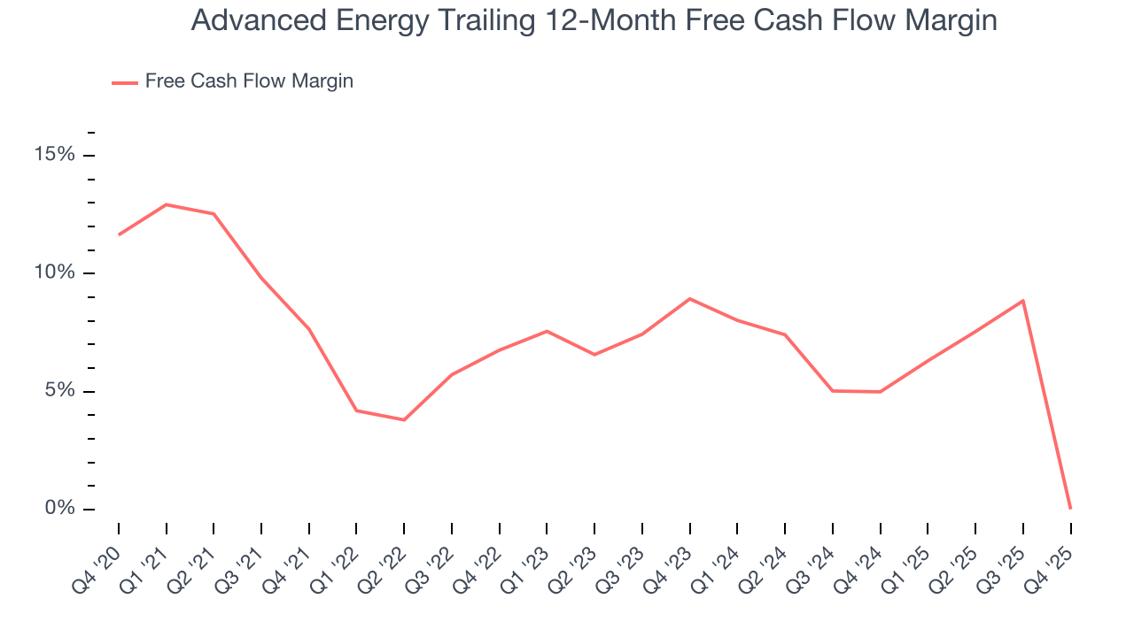 Advanced Energy Trailing 12-Month Free Cash Flow Margin