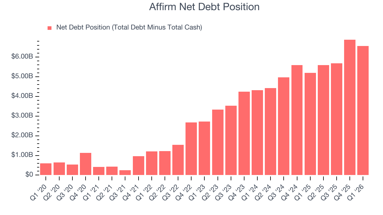 Affirm (AFRM) Research Report - StockStory