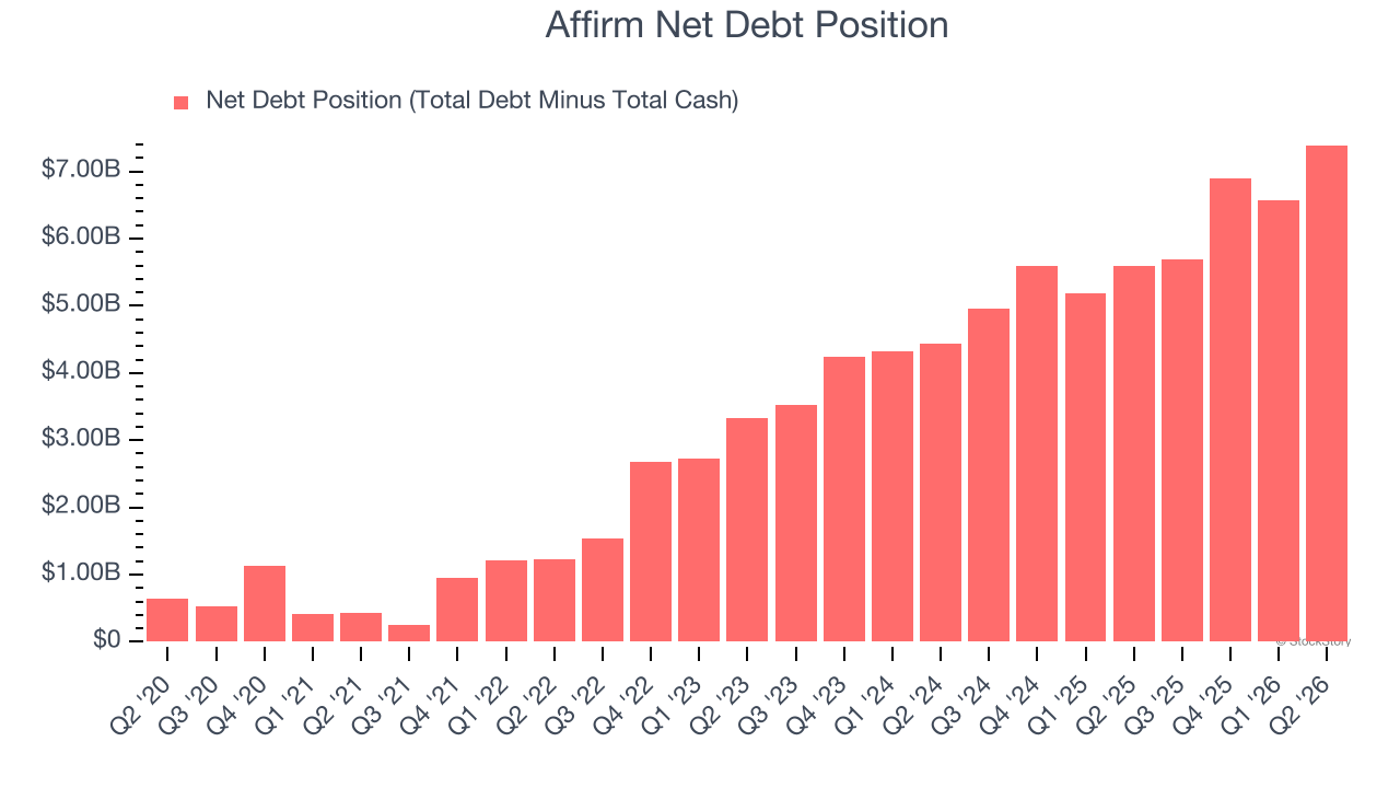 Affirm Net Debt Position