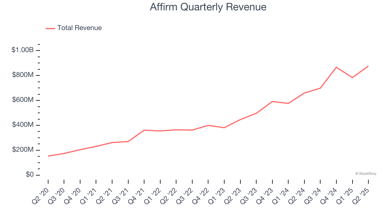 Affirm Quarterly Revenue