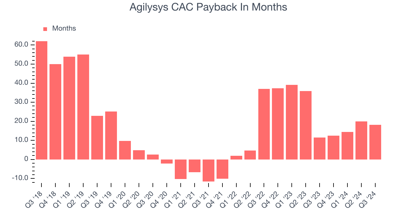 Agilysys CAC Payback In Months