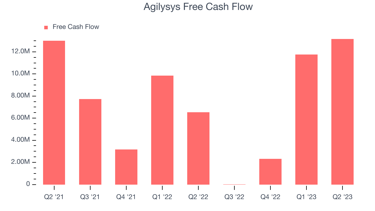 Agilysys Free Cash Flow