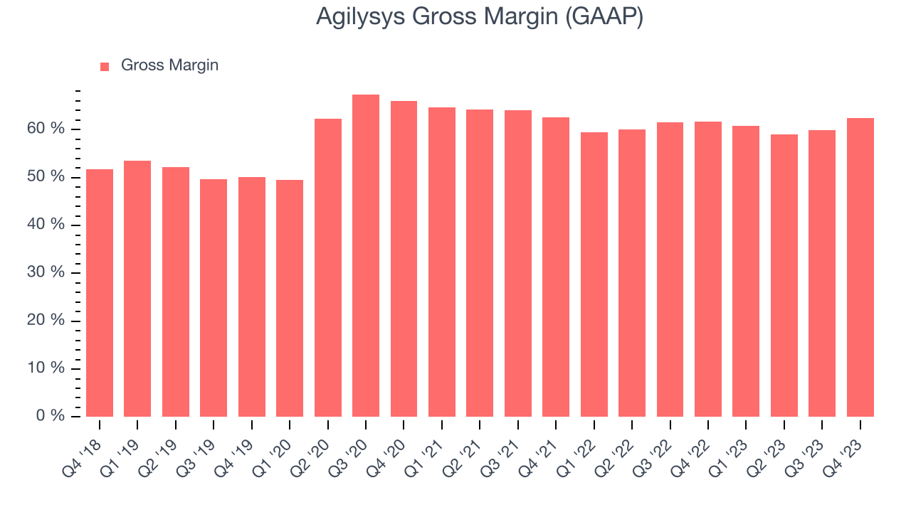 Agilysys Gross Margin (GAAP)