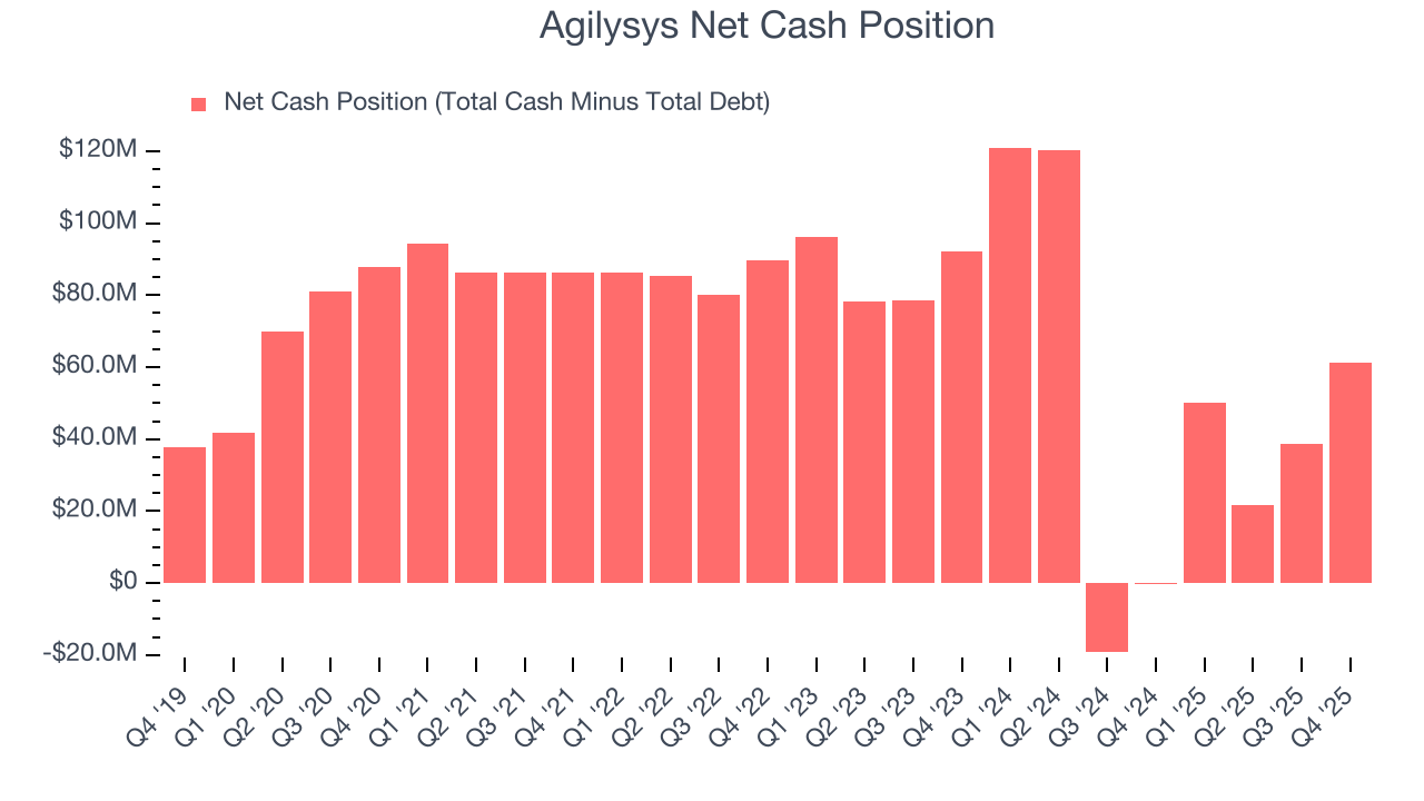 Agilysys Net Cash Position