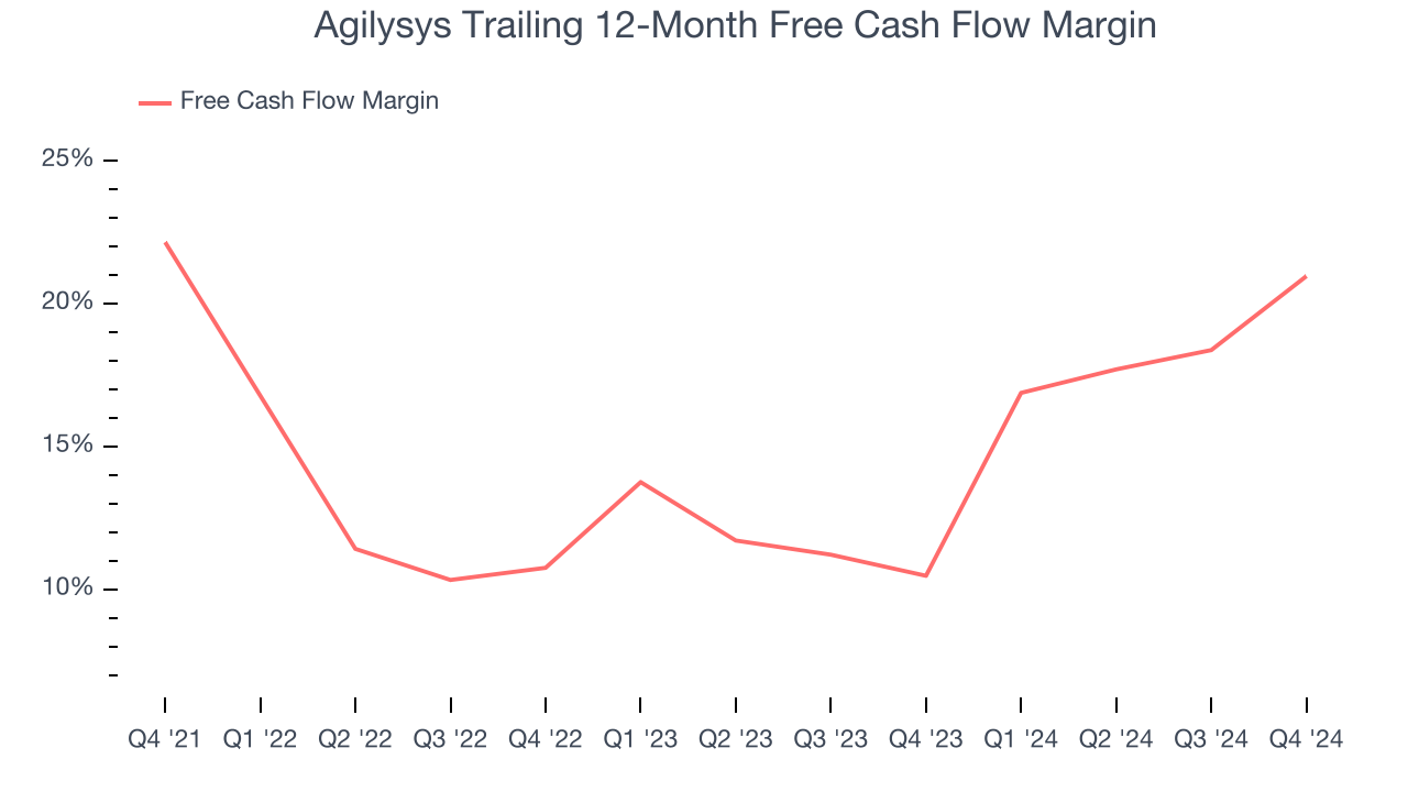 Agilysys Trailing 12-Month Free Cash Flow Margin