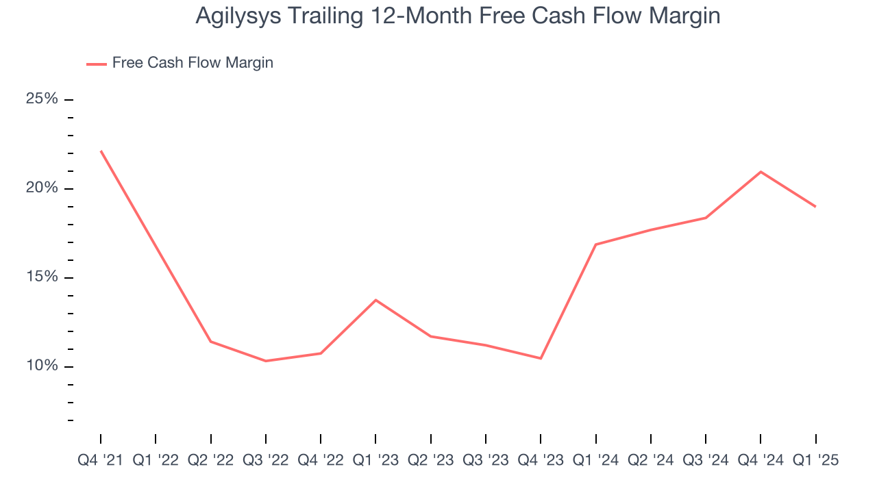 Agilysys Trailing 12-Month Free Cash Flow Margin