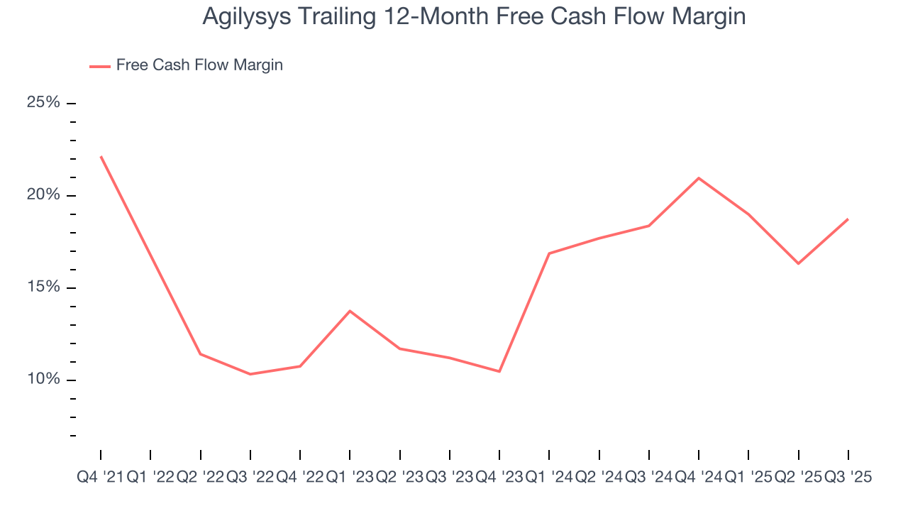 Agilysys Trailing 12-Month Free Cash Flow Margin