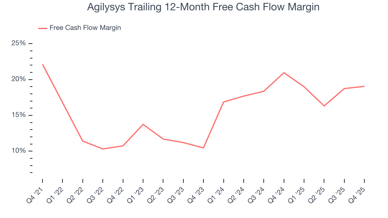 Agilysys Trailing 12-Month Free Cash Flow Margin