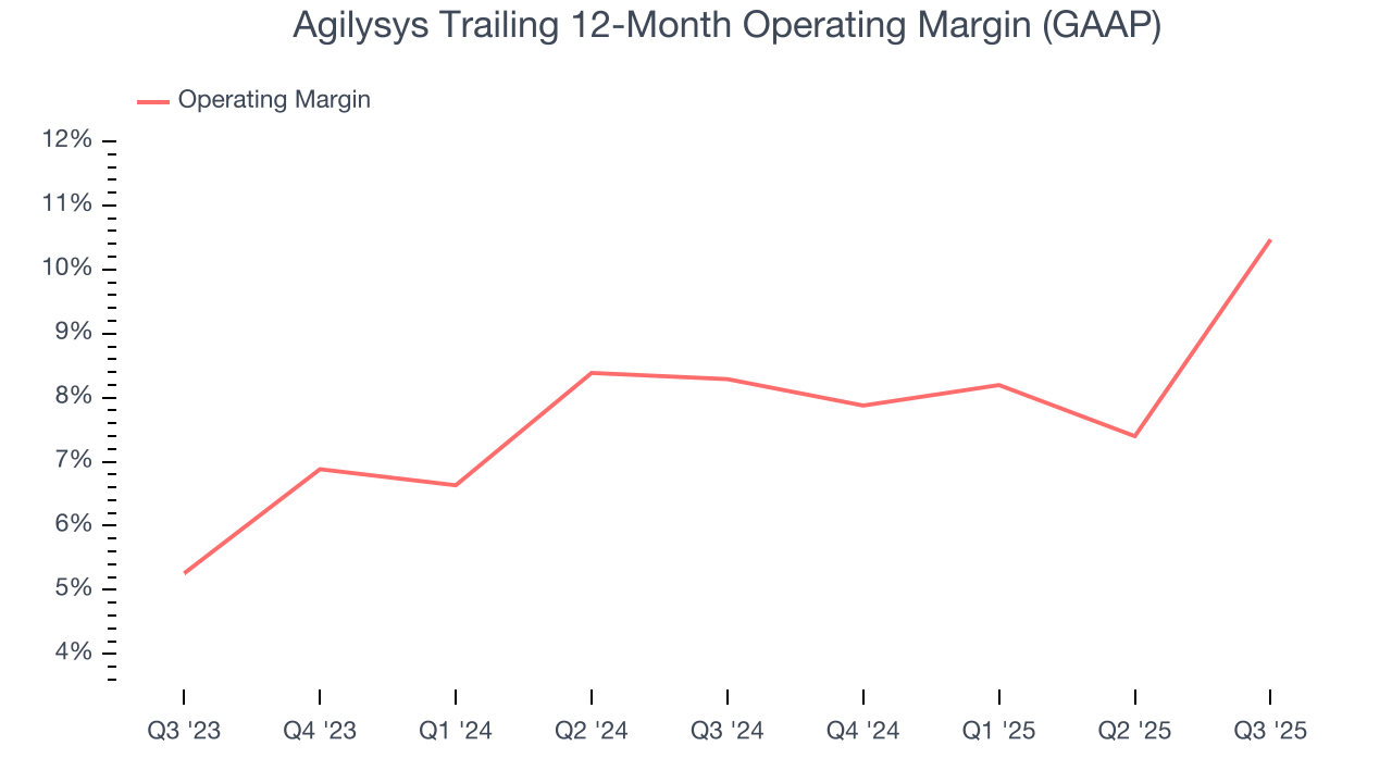 Agilysys Trailing 12-Month Operating Margin (GAAP)