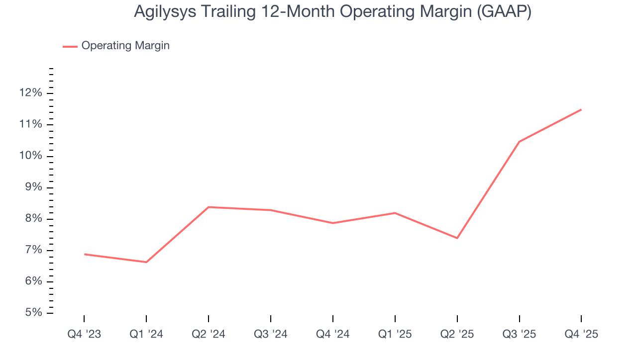 Agilysys Trailing 12-Month Operating Margin (GAAP)