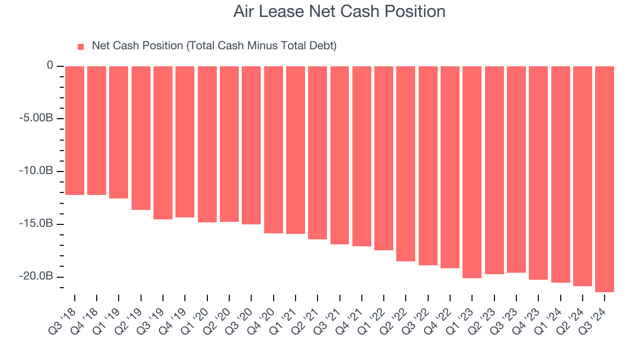 Air Lease Net Cash Position