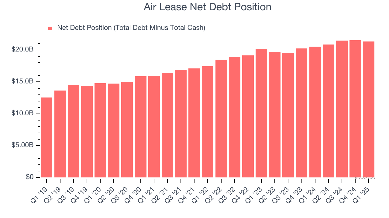 Air Lease Net Debt Position