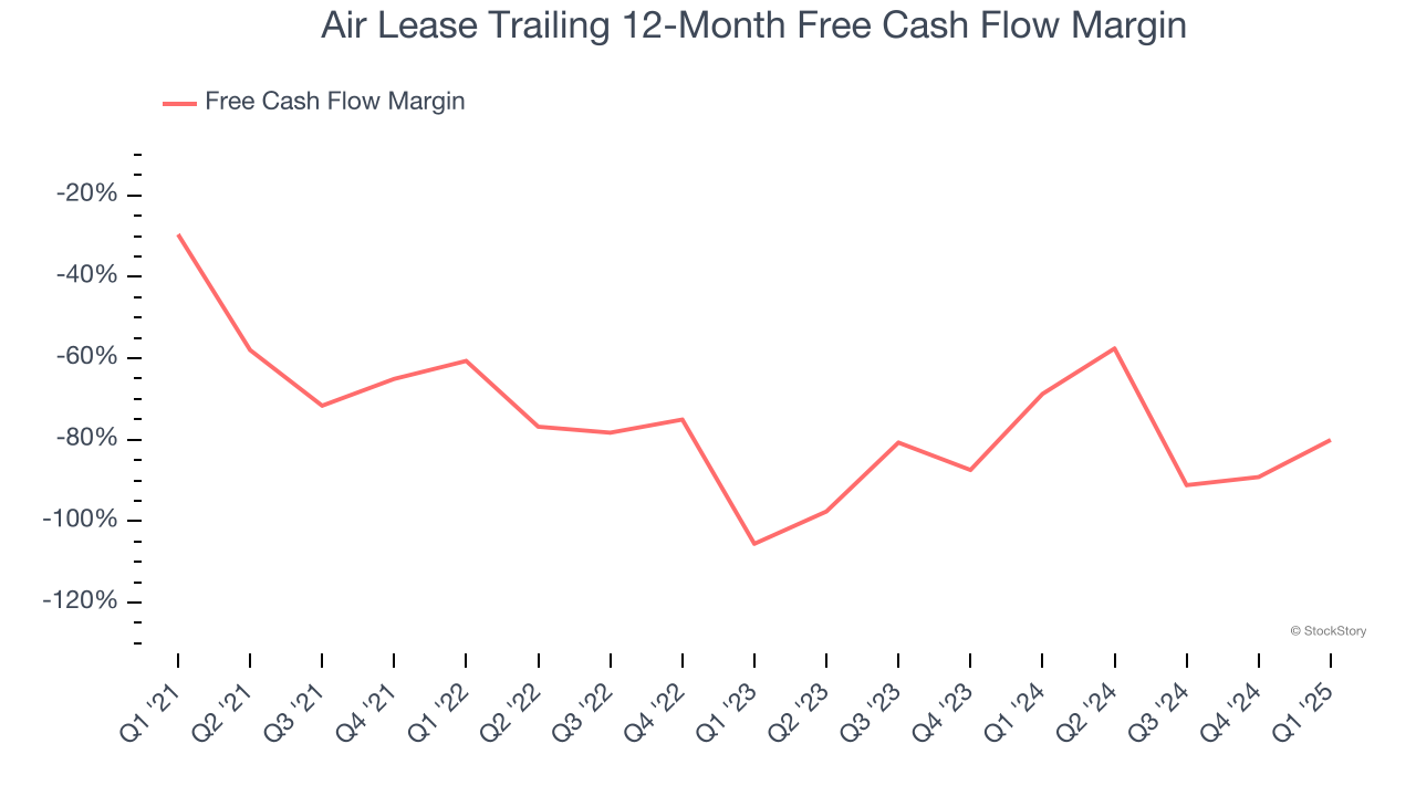 Air Lease Trailing 12-Month Free Cash Flow Margin