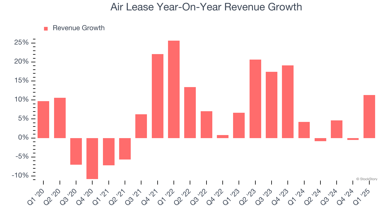 Air Lease Year-On-Year Revenue Growth