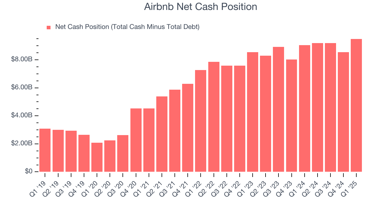 Airbnb Net Cash Position