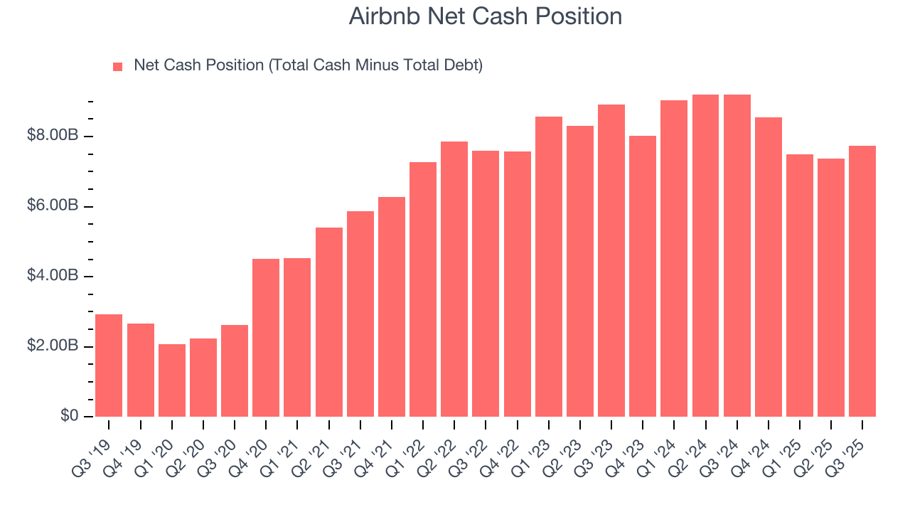 Airbnb Net Cash Position