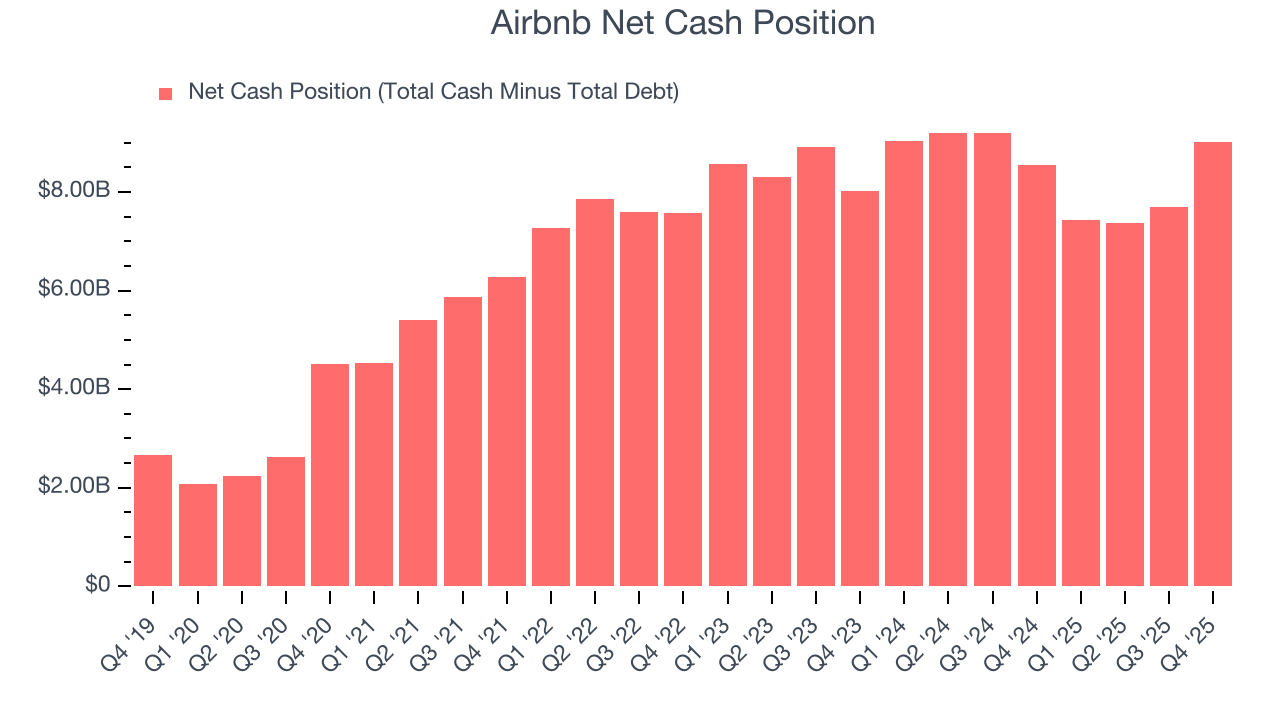 Airbnb Net Cash Position