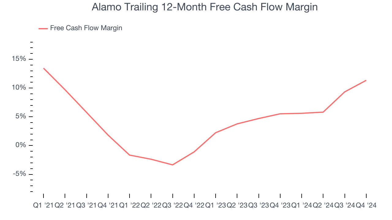 Alamo Trailing 12-Month Free Cash Flow Margin