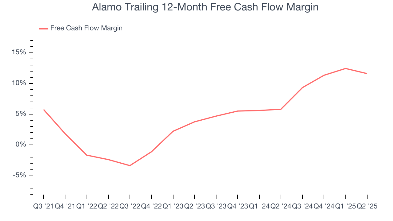 Alamo Trailing 12-Month Free Cash Flow Margin