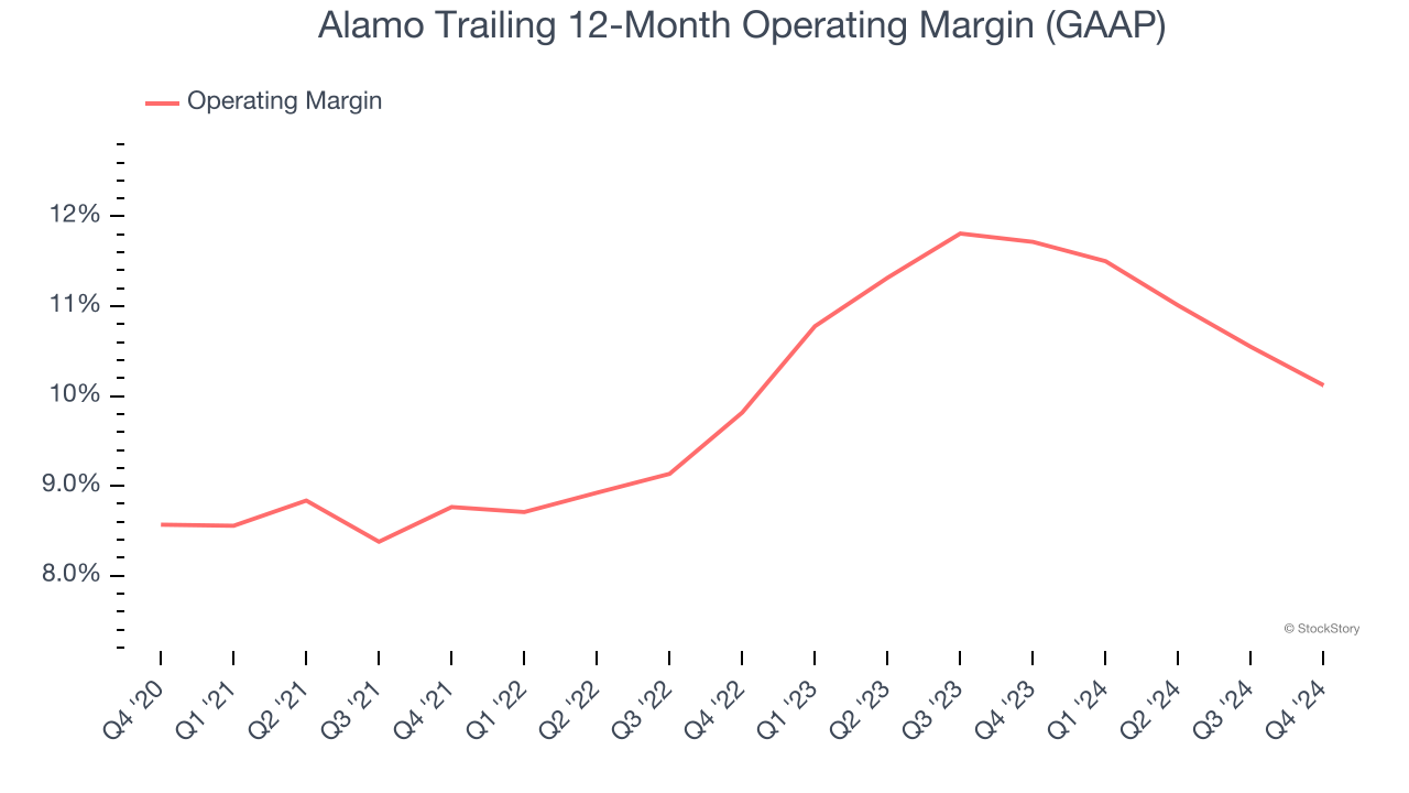 Alamo Trailing 12-Month Operating Margin (GAAP)