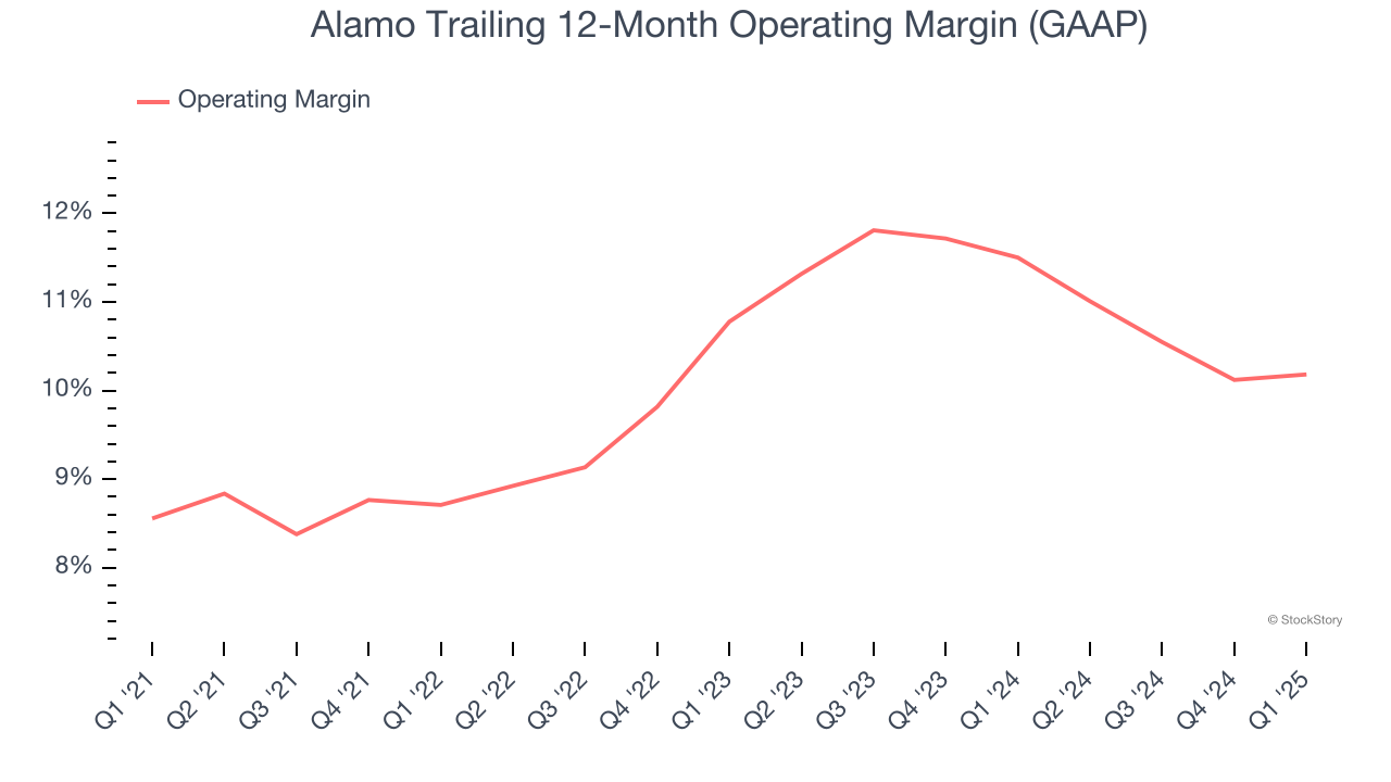 Alamo Trailing 12-Month Operating Margin (GAAP)