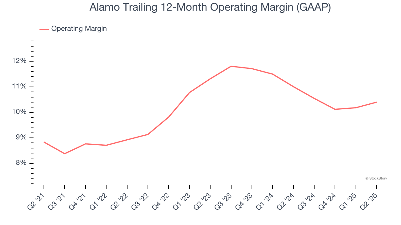 Alamo Trailing 12-Month Operating Margin (GAAP)