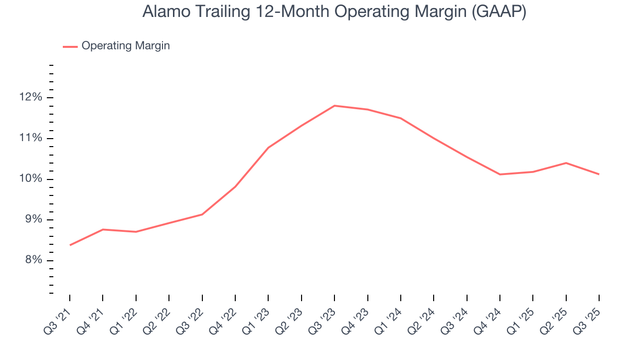 Alamo Trailing 12-Month Operating Margin (GAAP)
