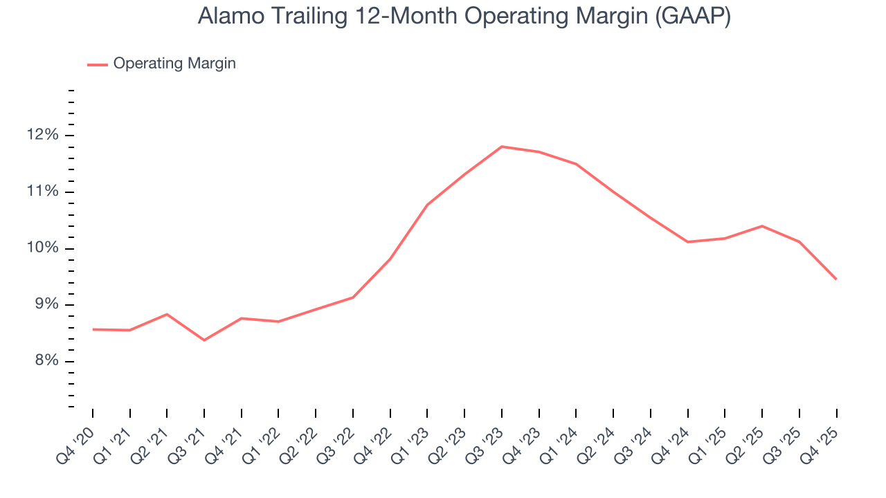 Alamo Trailing 12-Month Operating Margin (GAAP)