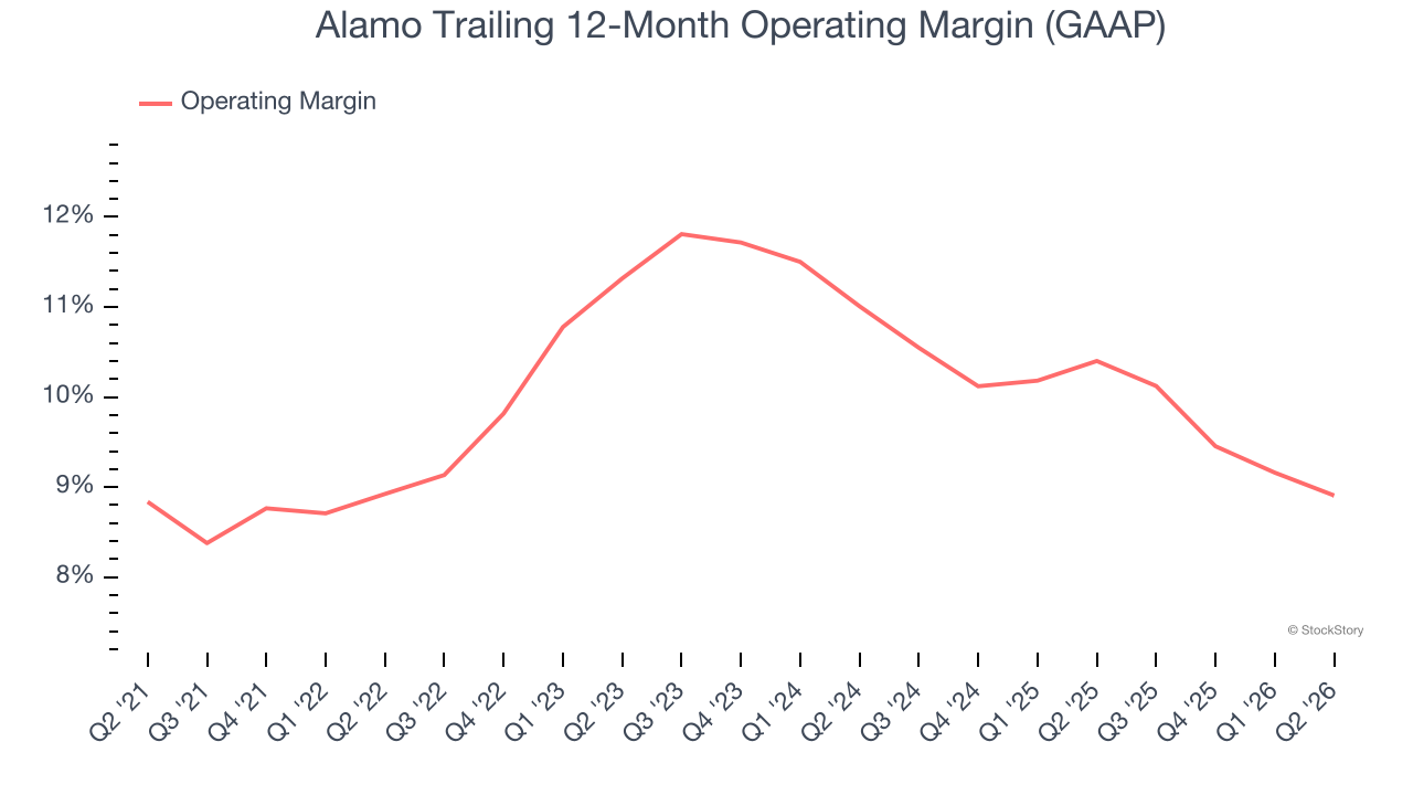 Alamo Trailing 12-Month Operating Margin (GAAP)