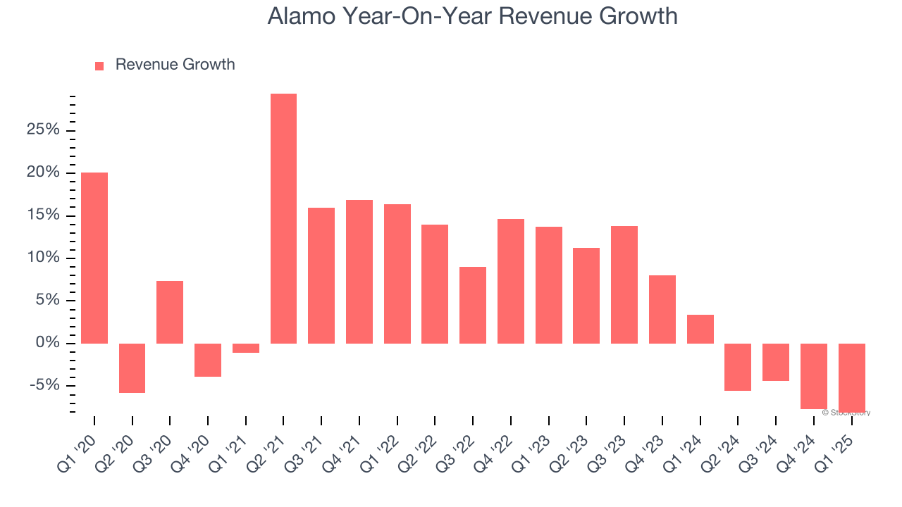 Alamo Year-On-Year Revenue Growth