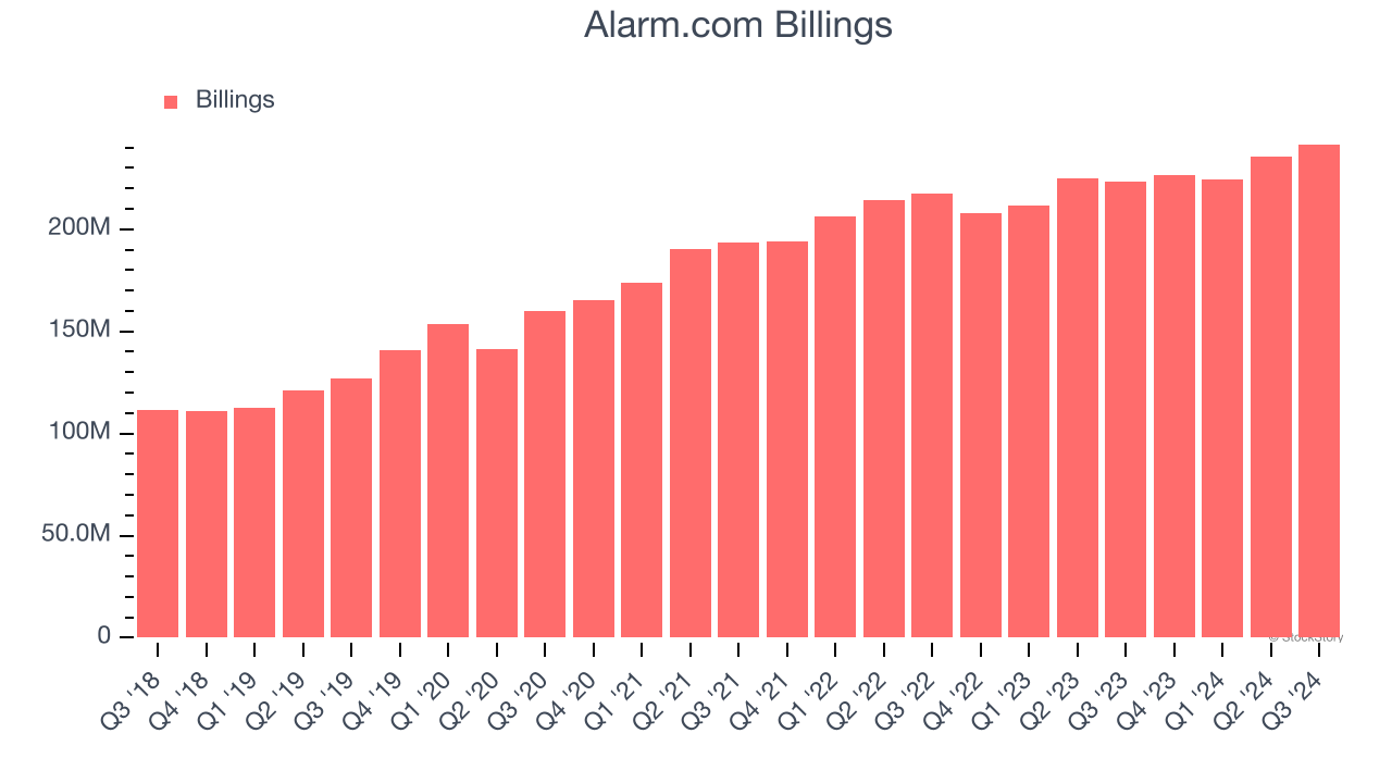 Alarm.com Billings