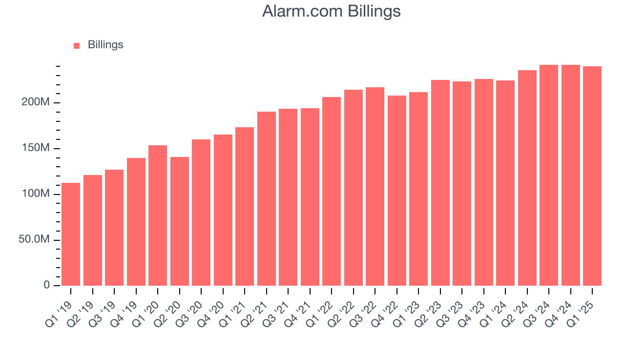 Alarm.com Billings