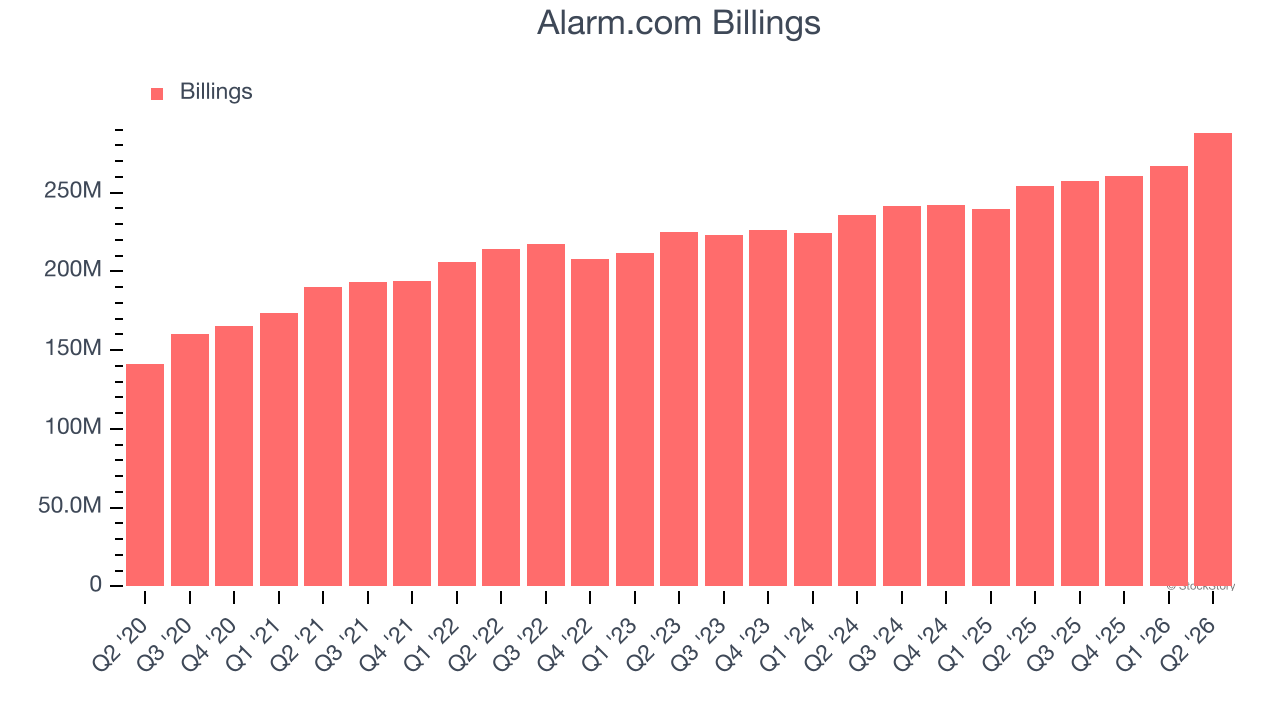 Alarm.com Billings