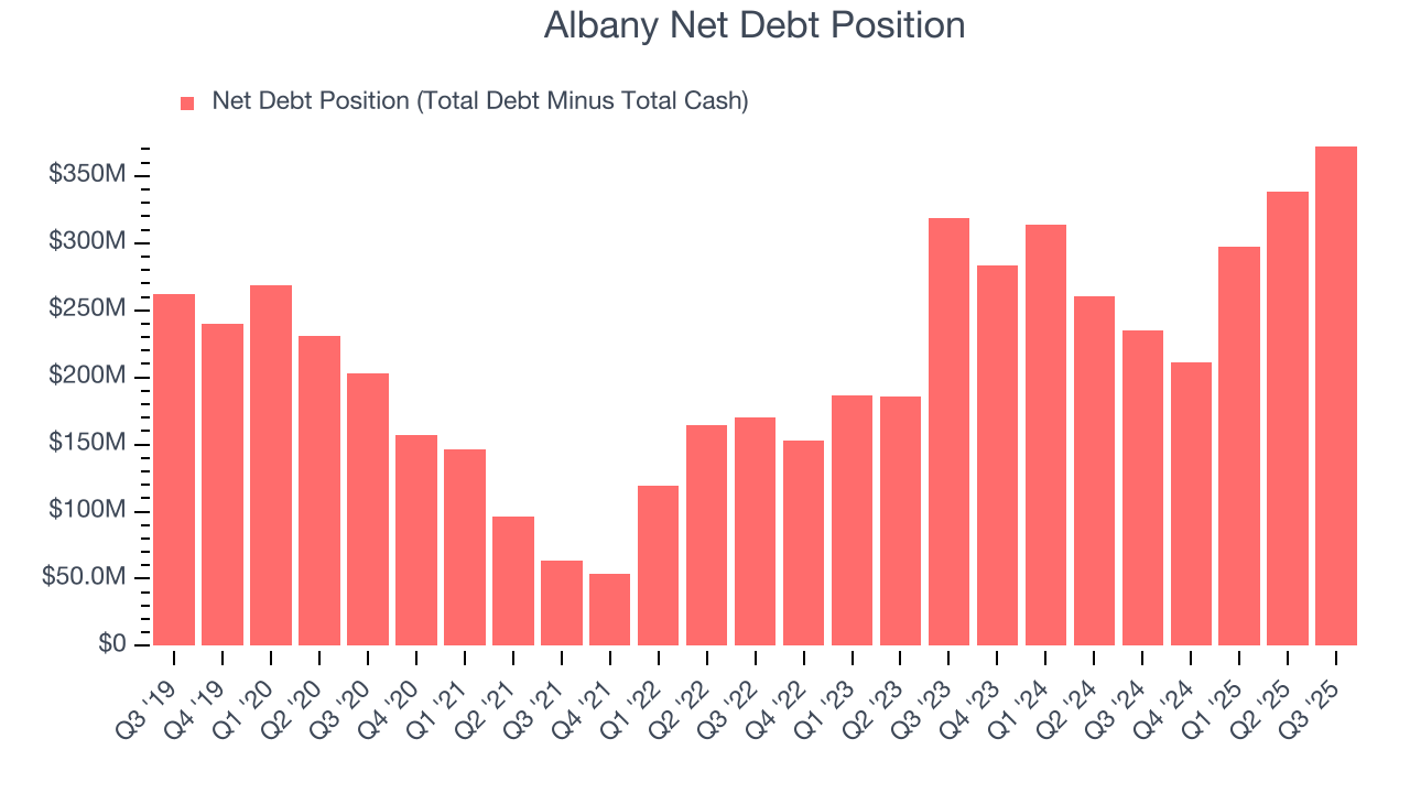 Albany Net Debt Position