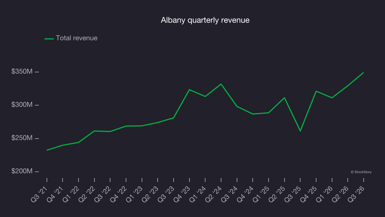 Albany quarterly revenue