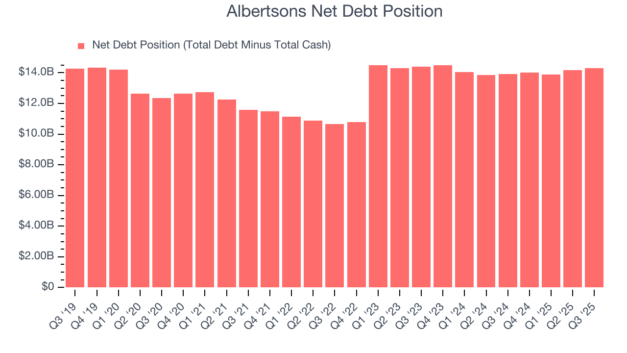 Albertsons Net Debt Position