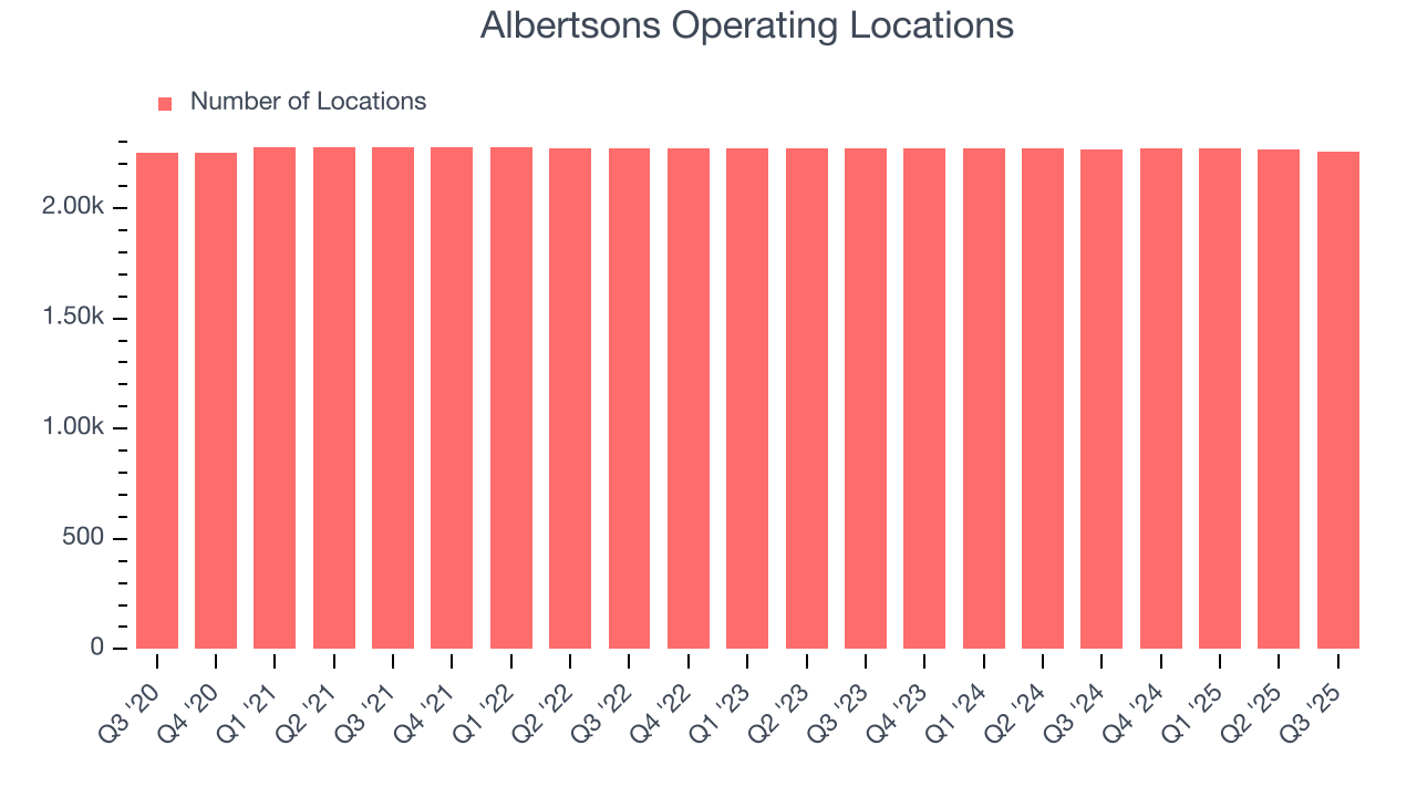 Albertsons Operating Locations