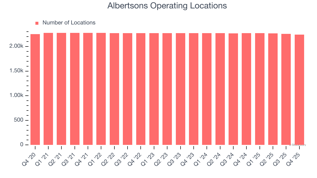 Albertsons Operating Locations