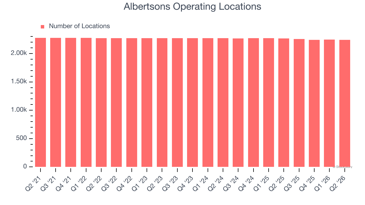 Albertsons Operating Locations