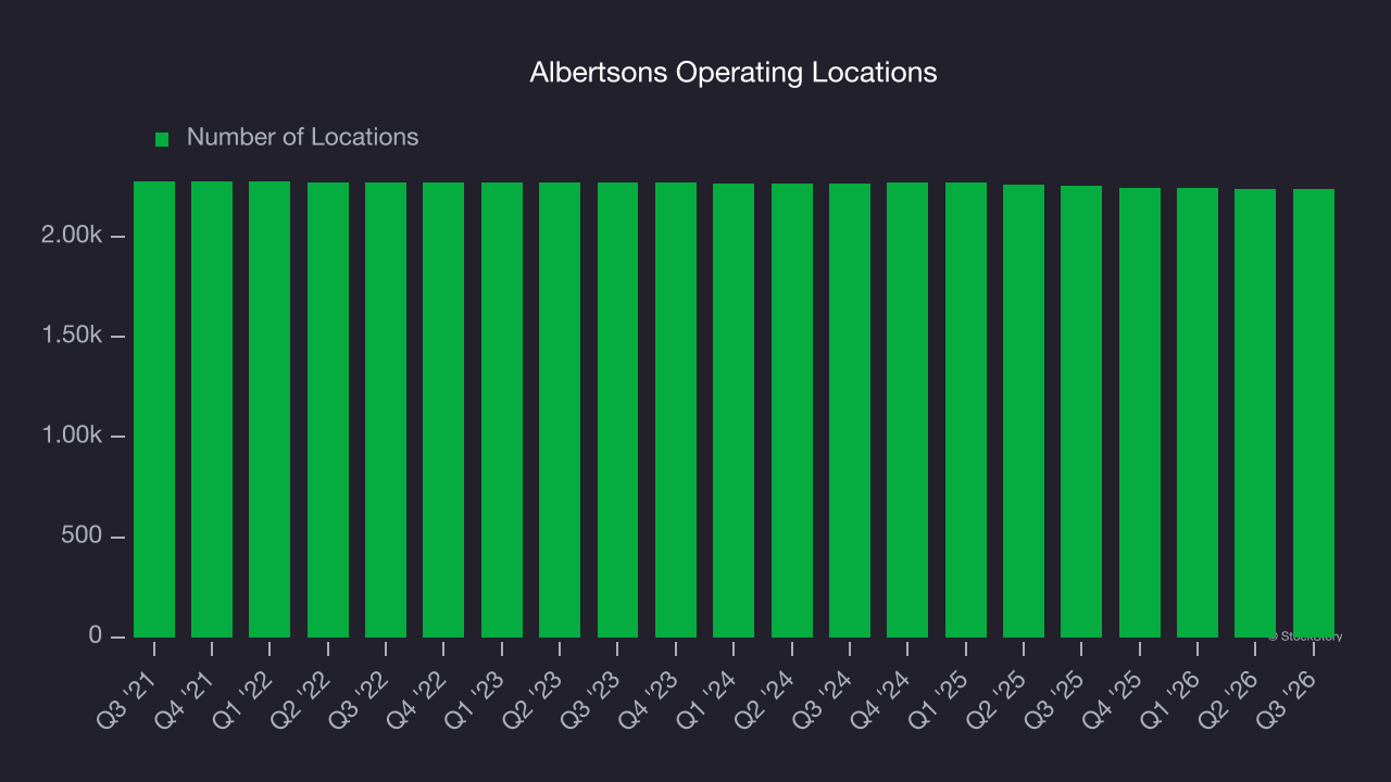 Albertsons Operating Locations