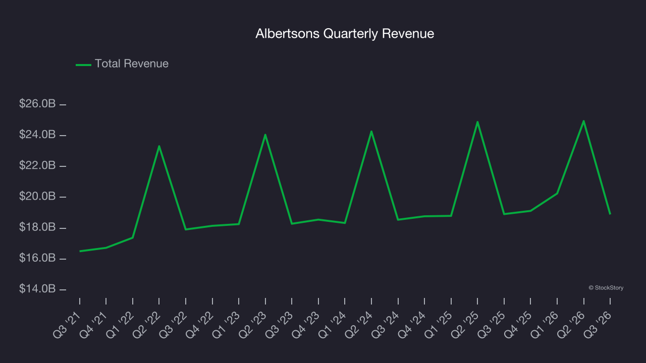 Albertsons Quarterly Revenue