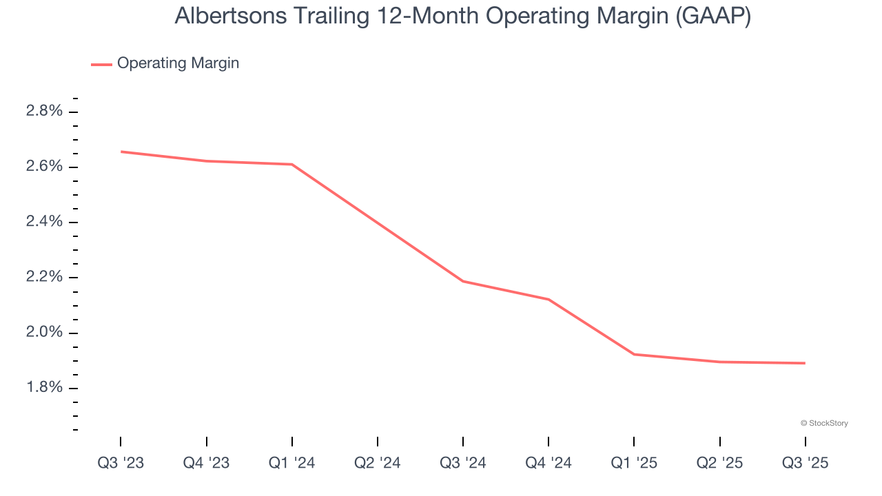 Albertsons Trailing 12-Month Operating Margin (GAAP)