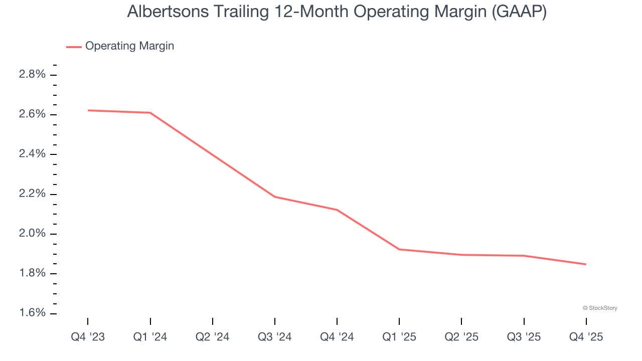 Albertsons Trailing 12-Month Operating Margin (GAAP)