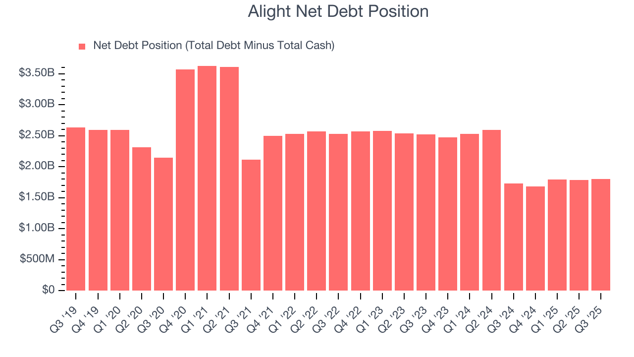 Alight Net Debt Position