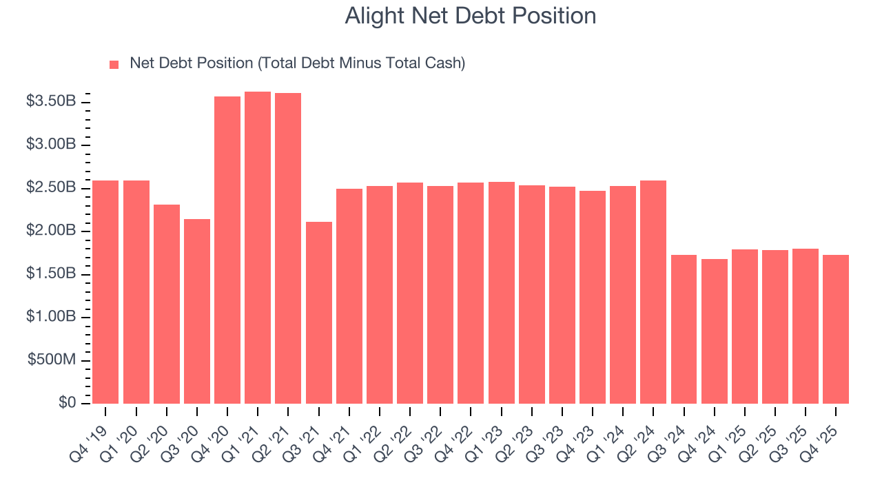Alight Net Debt Position