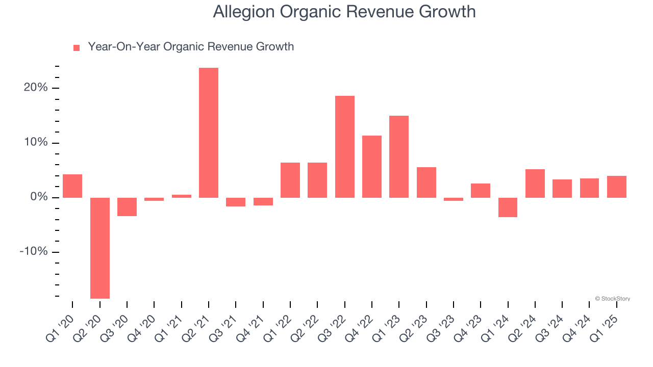 Allegion Organic Revenue Growth