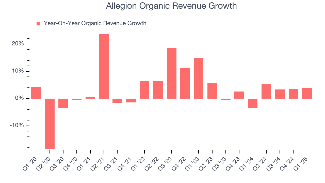 Allegion Organic Revenue Growth