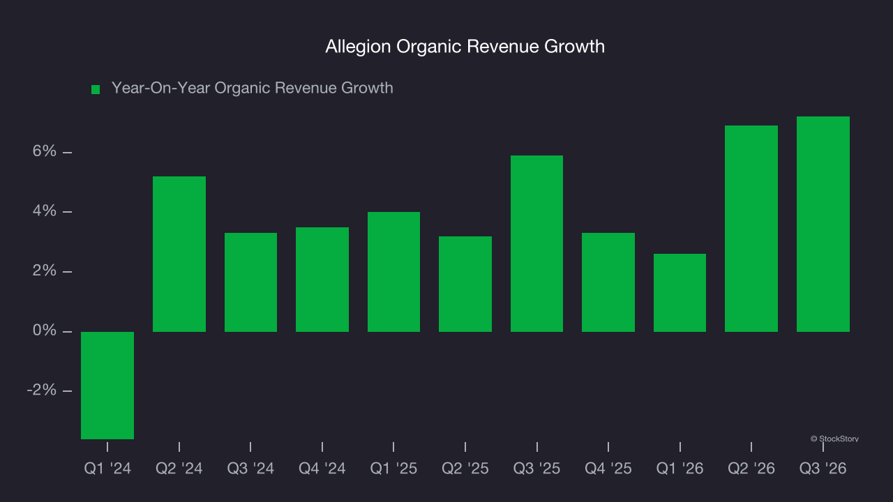 Allegion Organic Revenue Growth