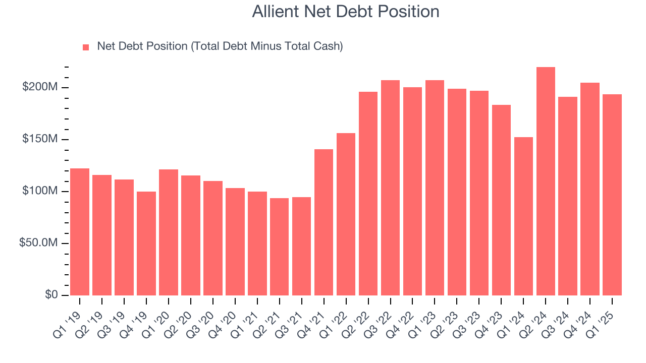 Allient Net Debt Position